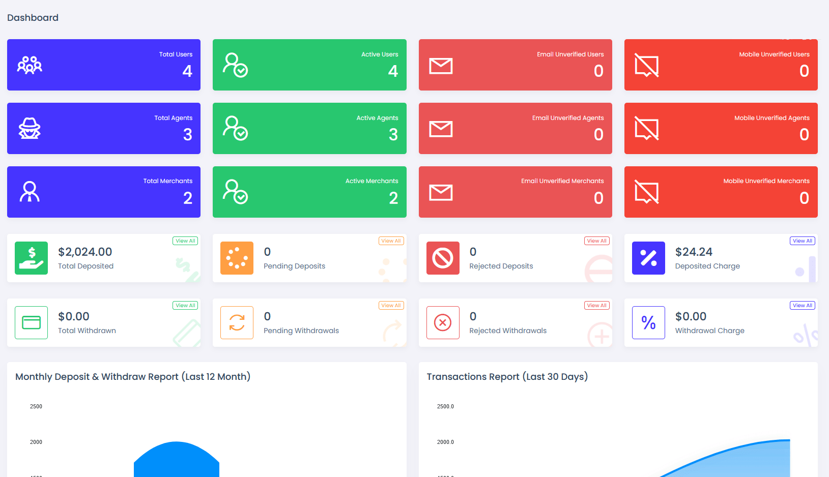 viserpay海外支付系统源码/国外支付接口 laravel后端框架