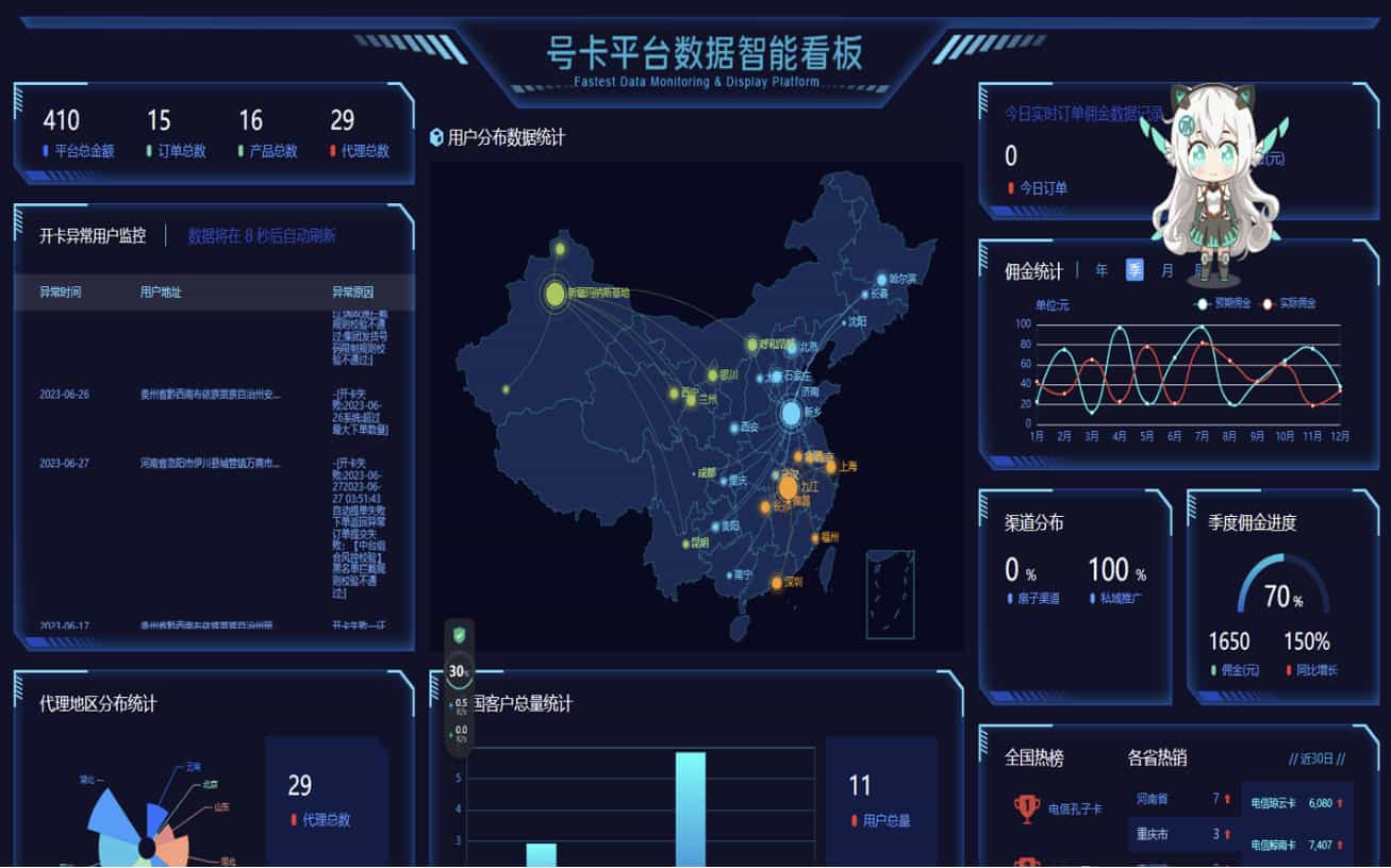 多功能号卡推广分销管理系统 流量卡推广分销网站主题系统源码